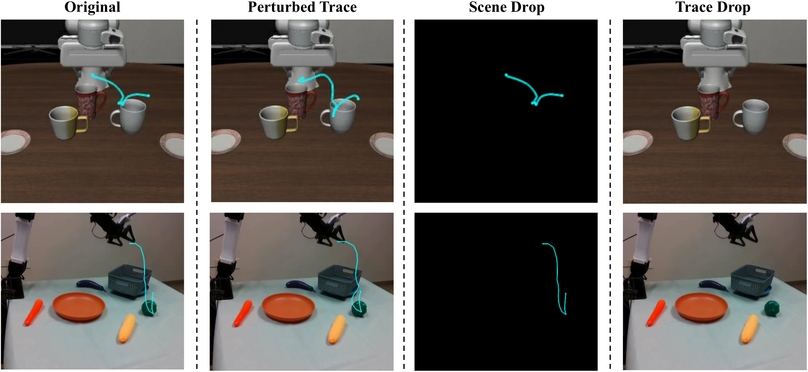 Trace-conditioning augmentations shown on LIBERO and the real robot: original, perturbed trace, scene drop, and trace drop.