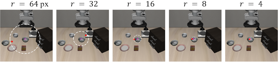 Visual illustration of semantic target perturbations at increasing noise radii.